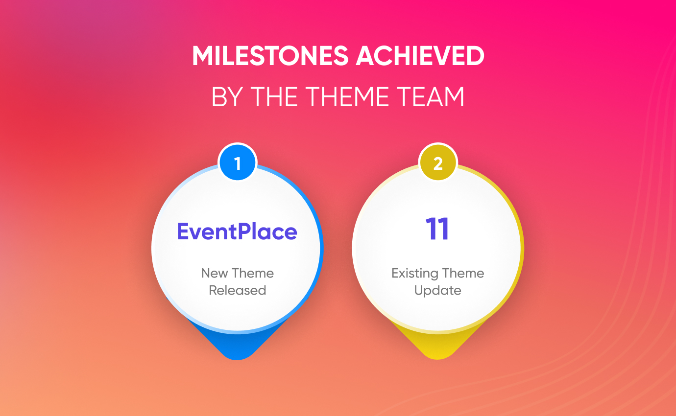 theme team achievement at Arraytics