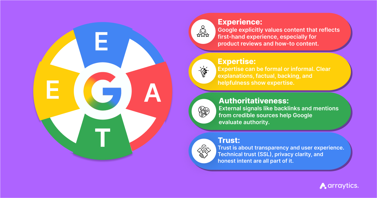 Demonstrate Google E-E-A-T