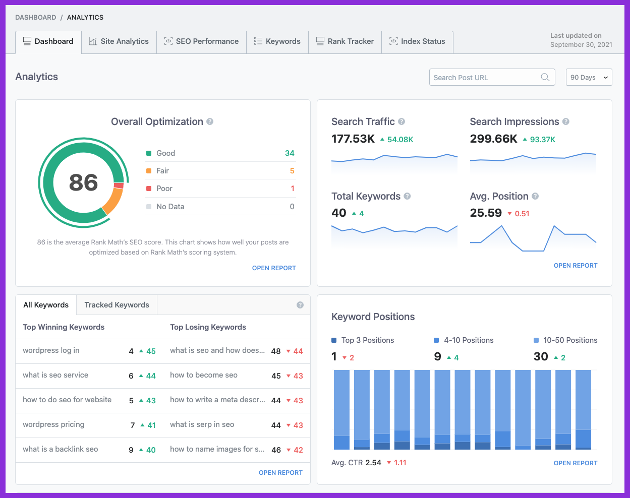 Use WordPress SEO tools