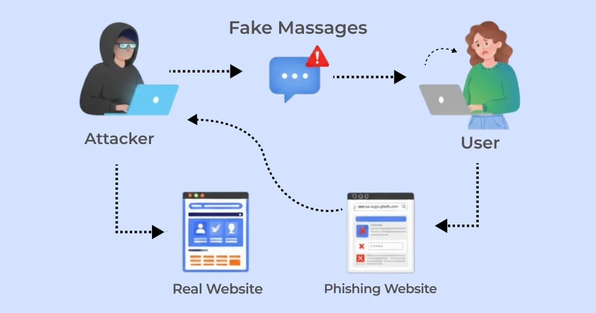 Phishing & social engineering: AI writes scarily convincing fake messages