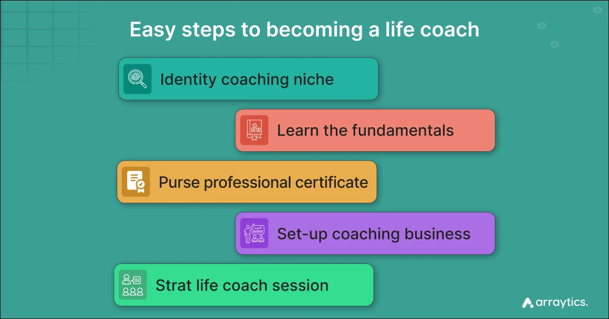 5 Easy steps to becoming a life coach
