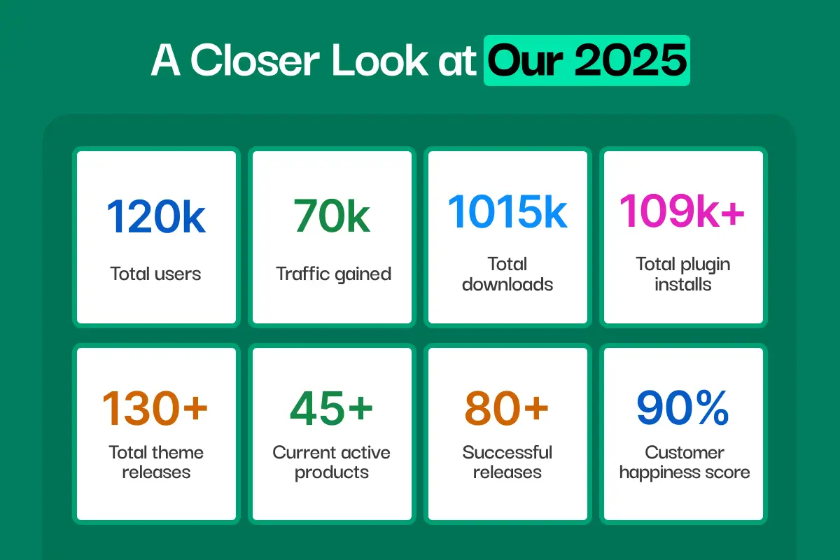 A quick glimpse of Arraytics in 2025