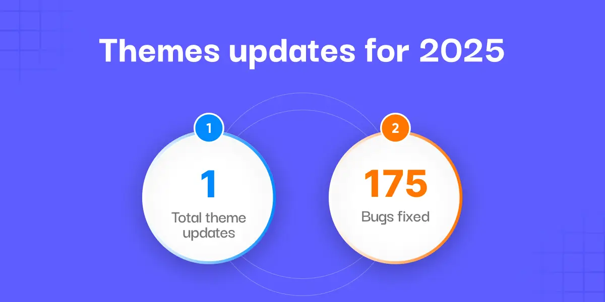 Themes that we have released in 2025