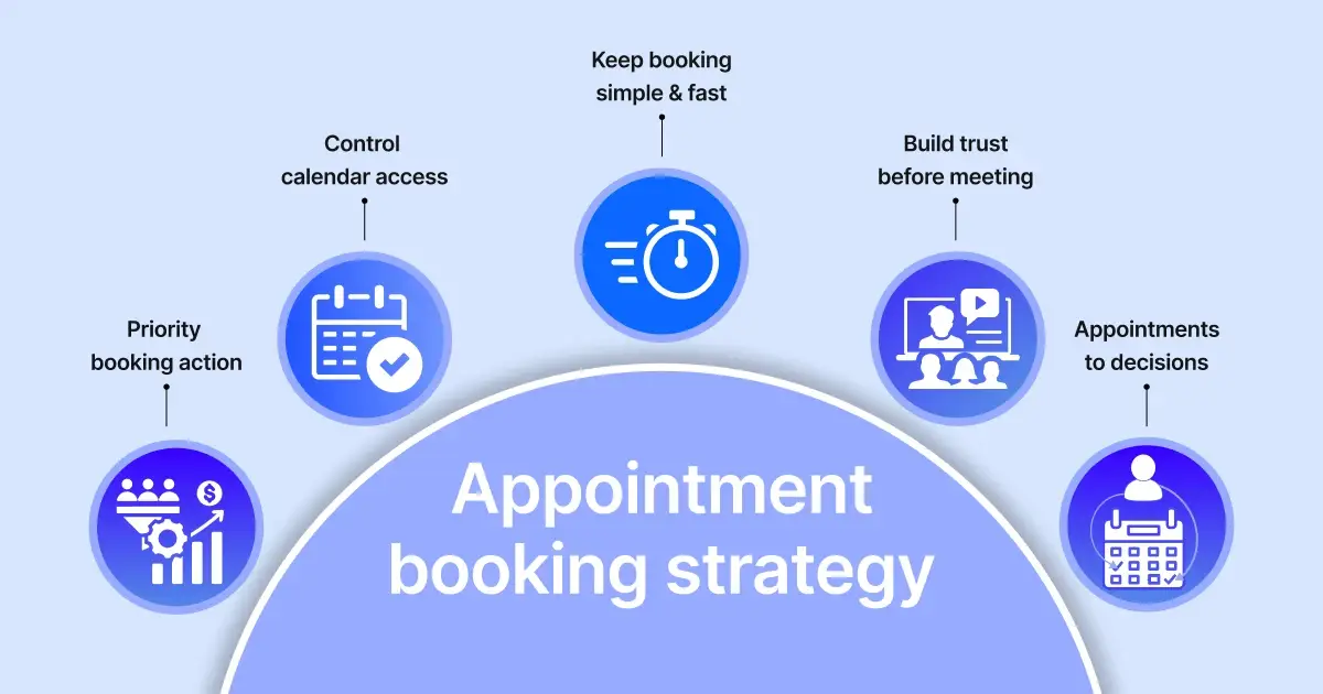 How to 3x your business with an appointment booking strategy