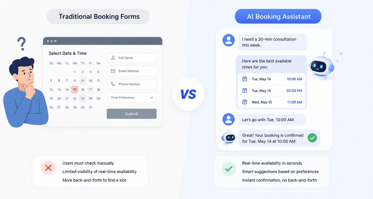 availability handling of ai booking assistant vs traditional booking forms