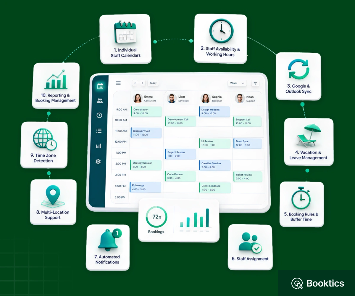 Essential Features For Multi-Staff Booking Plugin