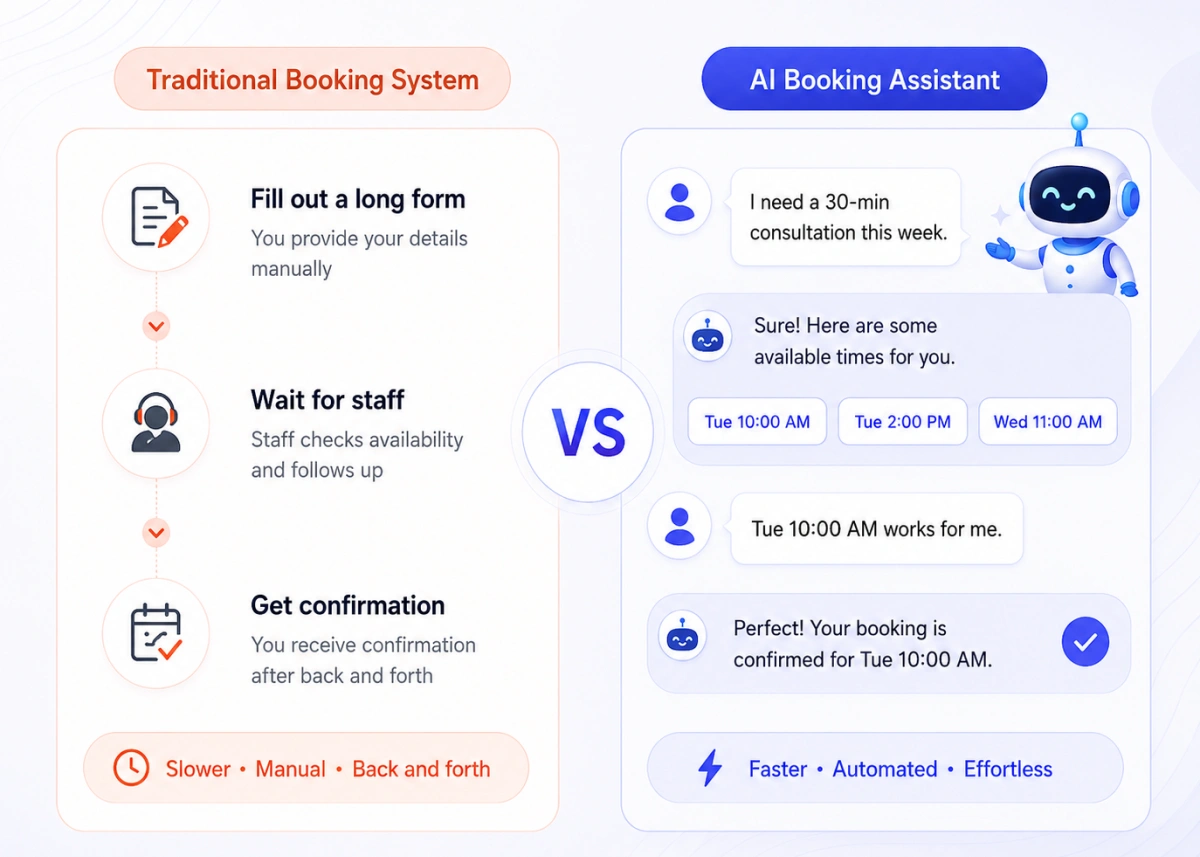 difference of interaction style of ai booking assistant and traditional booking forms