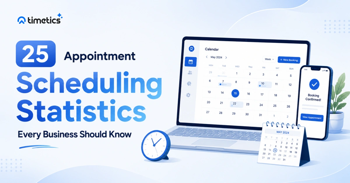 Appointment scheduling statistics
